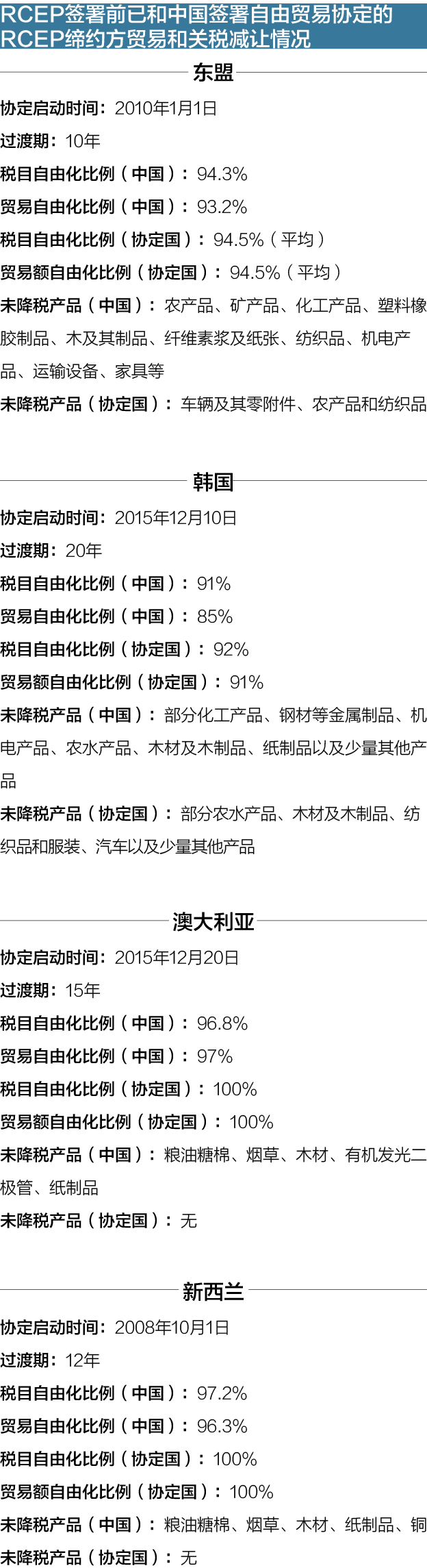 RCEPԼó׼˰øҪ.png